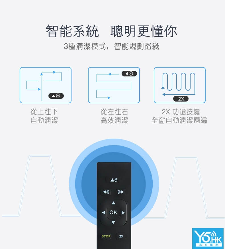 HOBOT 288 功能詳情圖片 7|HOBOT 香港