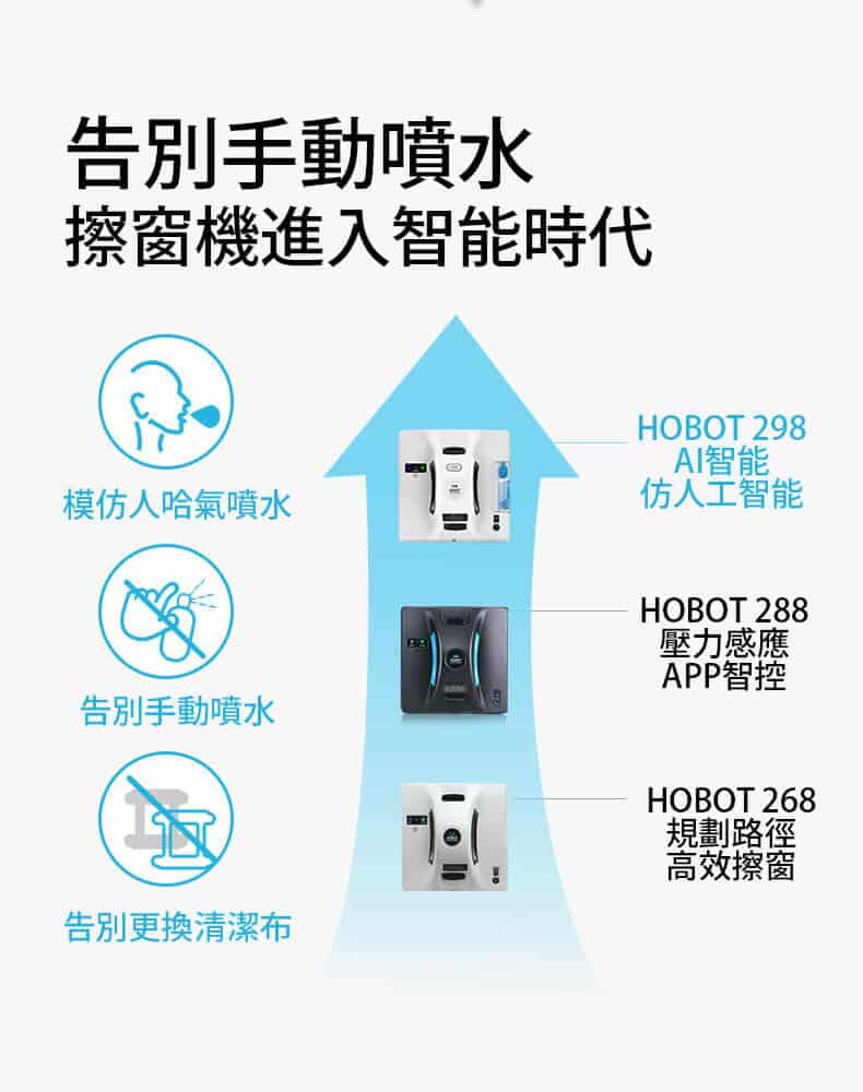 HOBOT 298 功能詳情圖片 2|HOBOT 香港