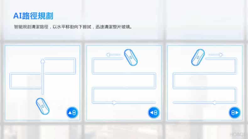 HOBOT 368 功能詳情圖片 9|HOBOT 香港