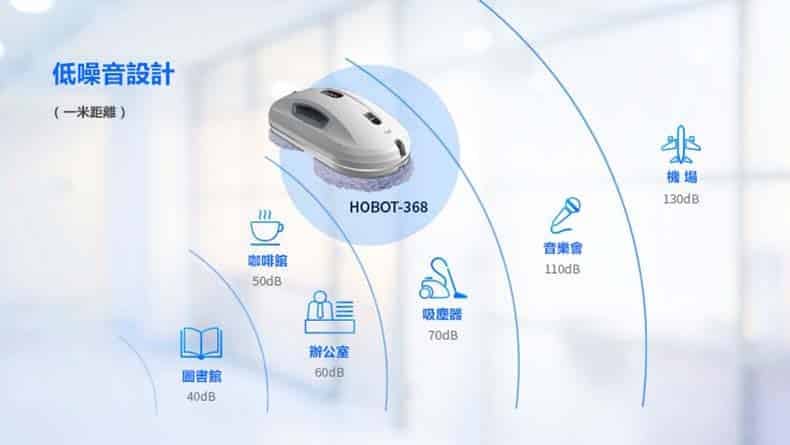 HOBOT 368 功能詳情圖片 19|HOBOT 香港