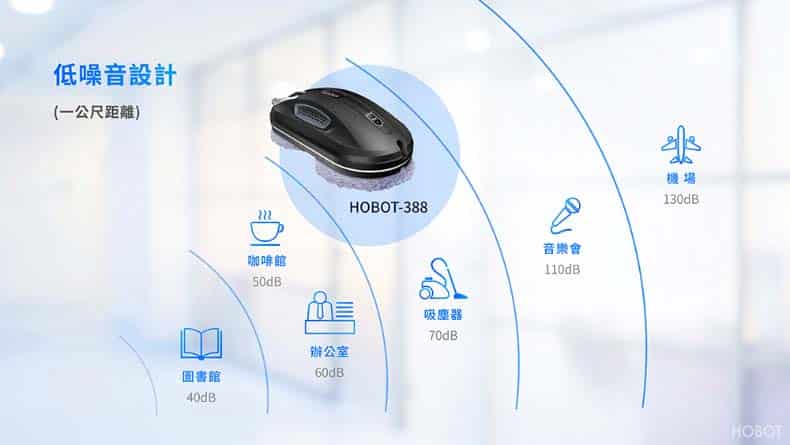 HOBOT 388 功能詳情圖片 22|HOBOT 香港