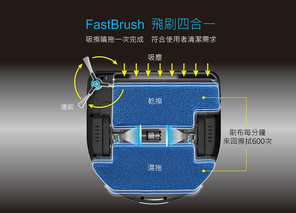 HOBOT 669全自動掃地機器人 擦拖掃吸噴 香港三腳插 功能詳情圖片 6|HOBOT 香港