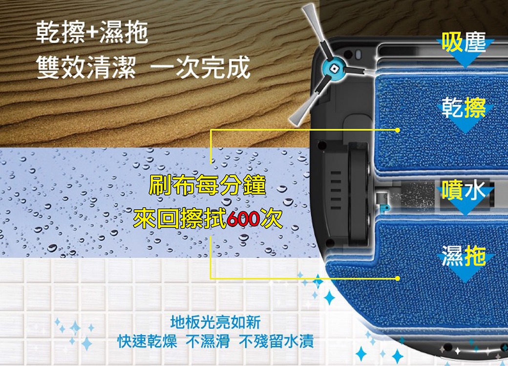 HOBOT 669全自動掃地機器人 擦拖掃吸噴 香港三腳插 功能詳情圖片 7|HOBOT 香港