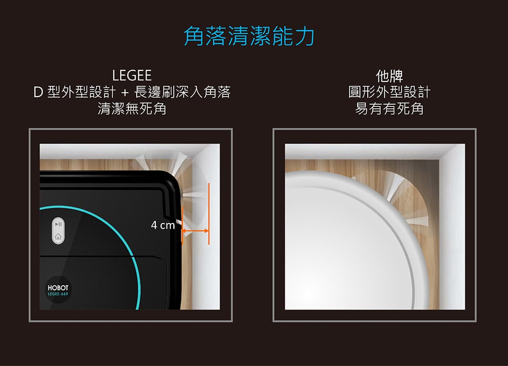 HOBOT 669全自動掃地機器人 擦拖掃吸噴 香港三腳插 功能詳情圖片 9|HOBOT 香港