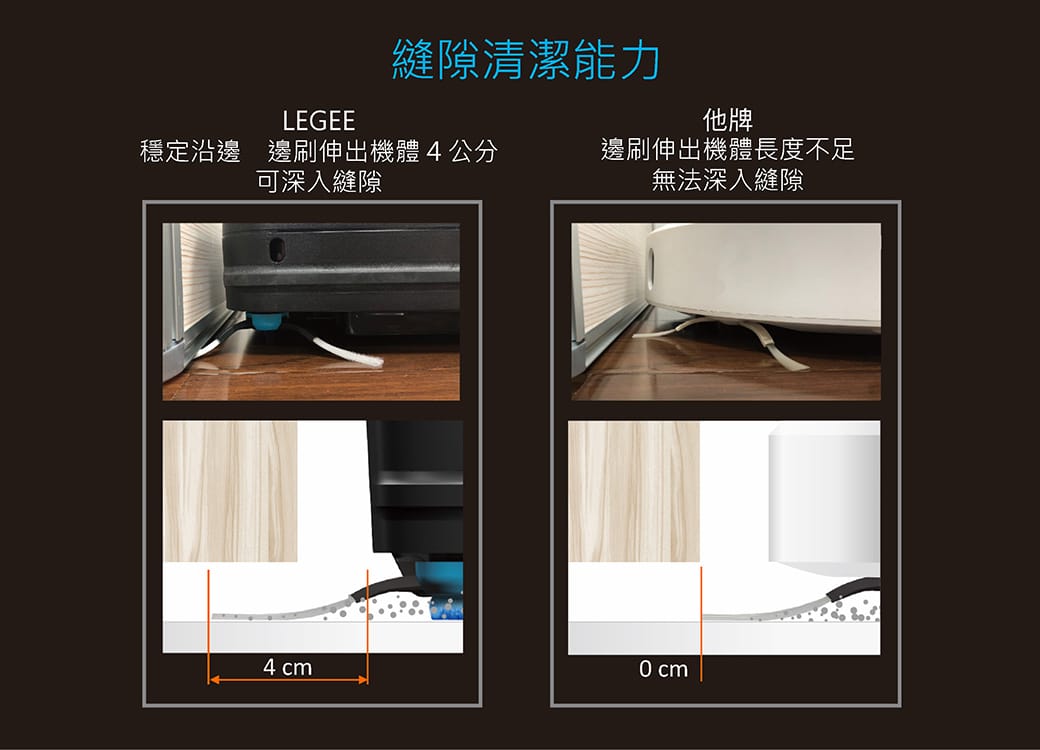 HOBOT 669全自動掃地機器人 擦拖掃吸噴 香港三腳插 功能詳情圖片 10|HOBOT 香港