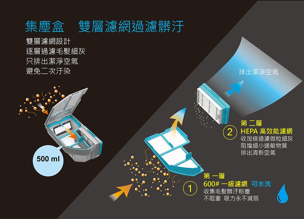 HOBOT 669全自動掃地機器人 擦拖掃吸噴 香港三腳插 功能詳情圖片 12|HOBOT 香港