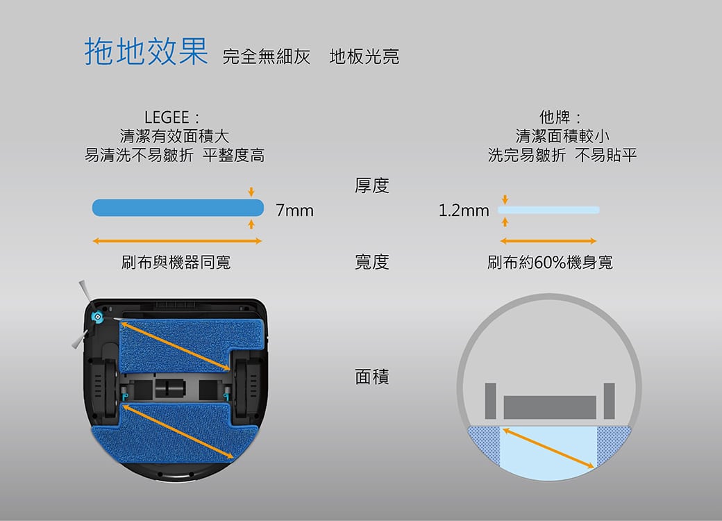 HOBOT 669全自動掃地機器人 擦拖掃吸噴 香港三腳插 功能詳情圖片 16|HOBOT 香港