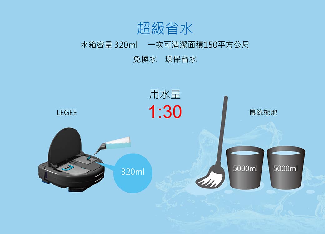 HOBOT 669全自動掃地機器人 擦拖掃吸噴 香港三腳插 功能詳情圖片 17|HOBOT 香港