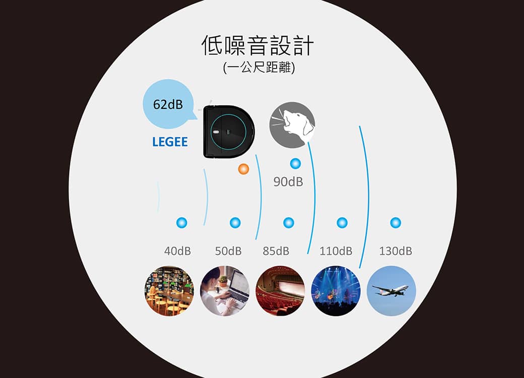 HOBOT 669全自動掃地機器人 擦拖掃吸噴 香港三腳插 功能詳情圖片 20|HOBOT 香港