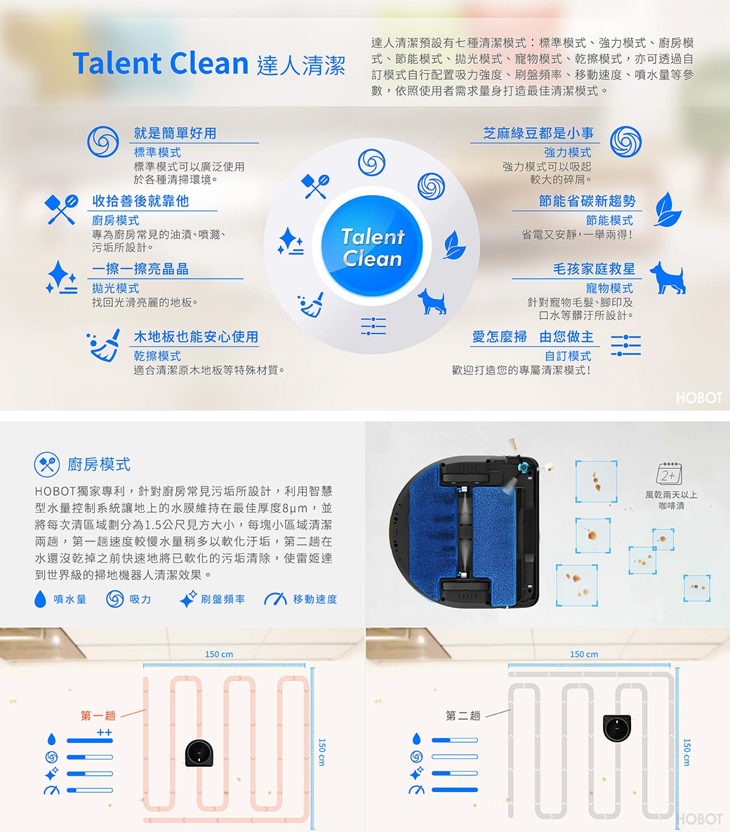 HOBOT 688掃地機器人 全自動智能家用清潔機器人 功能詳情圖片 2|HOBOT 香港