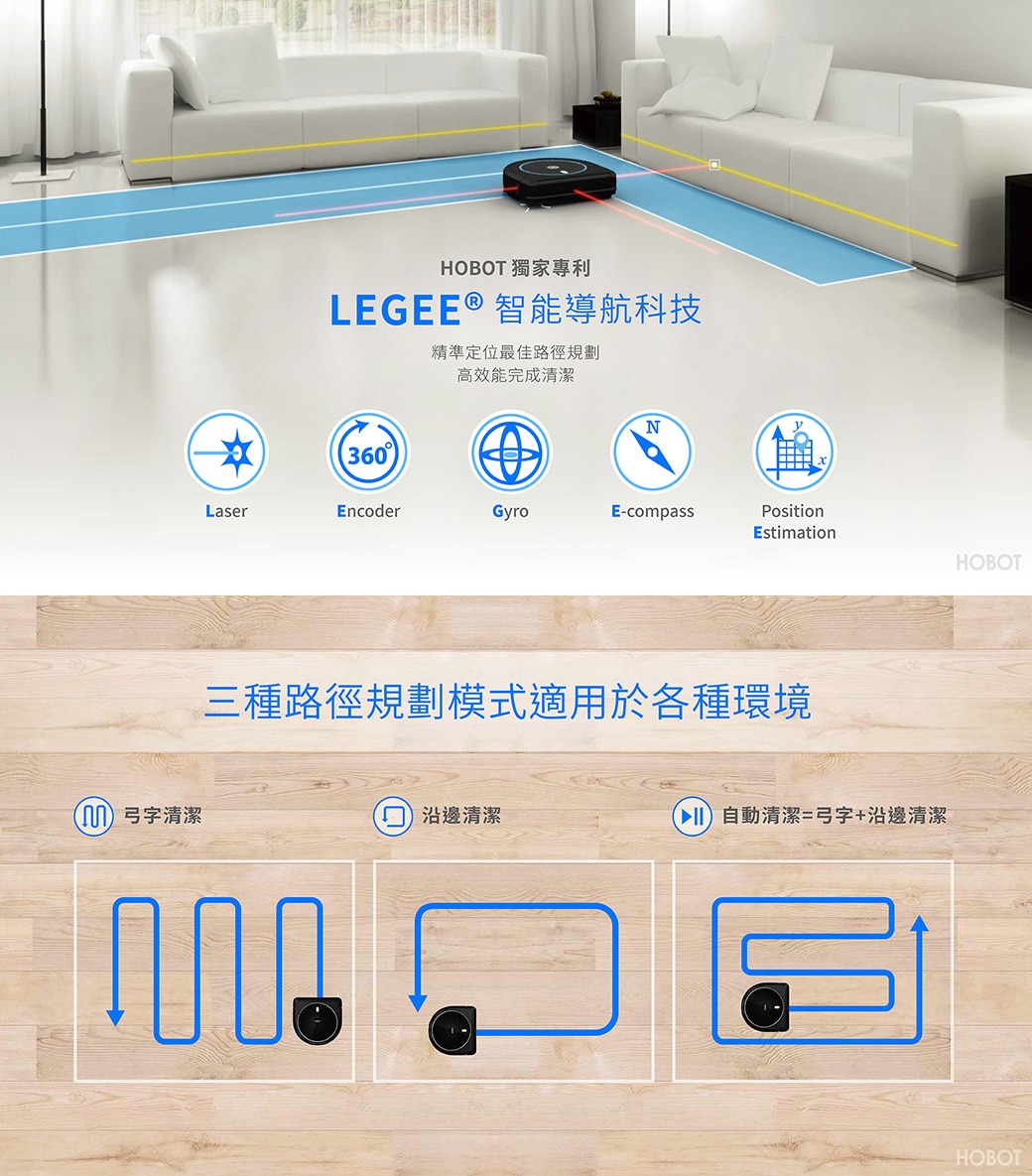 HOBOT 688掃地機器人 全自動智能家用清潔機器人 功能詳情圖片 6|HOBOT 香港