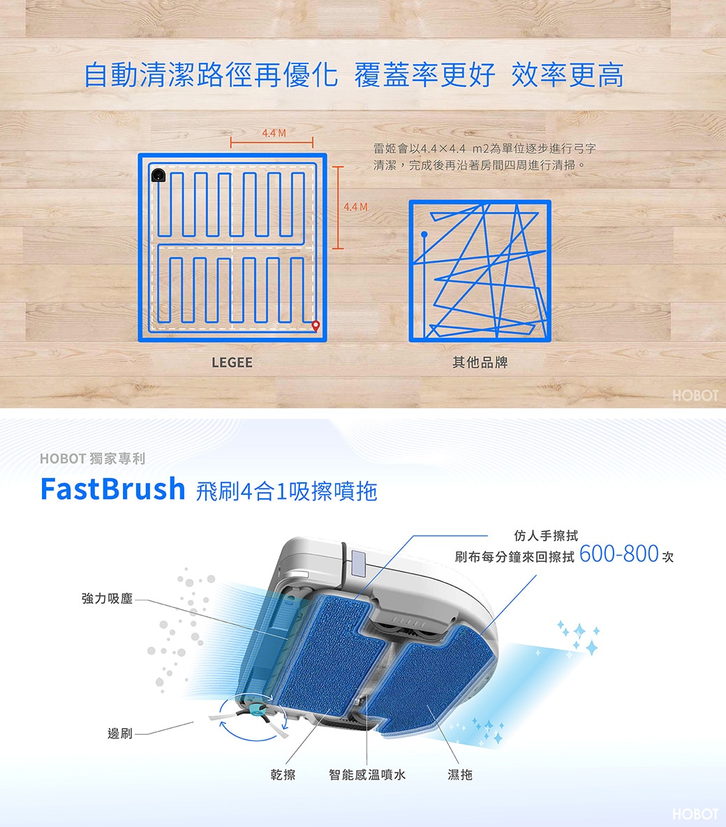 HOBOT 688掃地機器人 全自動智能家用清潔機器人 功能詳情圖片 7|HOBOT 香港