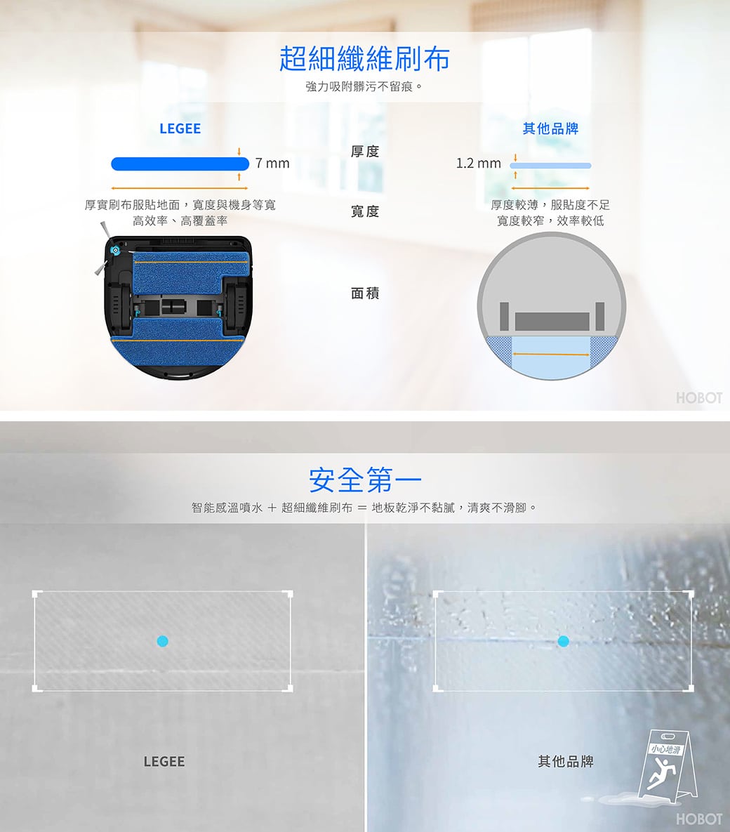 HOBOT 688掃地機器人 全自動智能家用清潔機器人 功能詳情圖片 10|HOBOT 香港