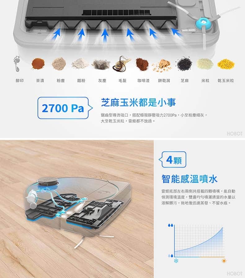 HOBOT LEGEE-7 功能詳情圖片 13|HOBOT 香港